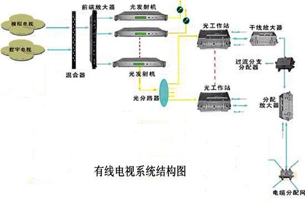 智能樓宇控制系統的信息設施如何搭建完備？