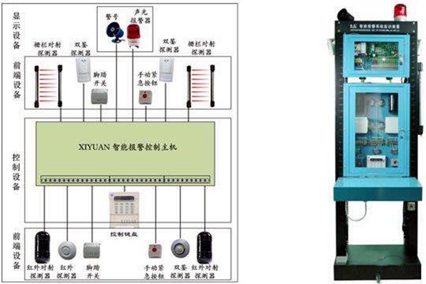 智能樓宇自控系統如何統籌安防監控功能？