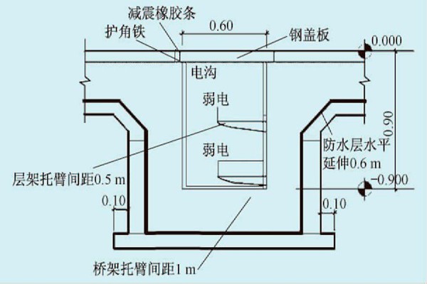 展廳樓宇自控系統的線路布線規劃！