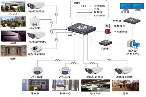 智能樓宇控制系統的規劃驗收控制包括哪幾個部分？