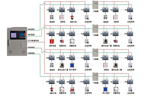 關于智能樓宇控制系統實際應用的探討！