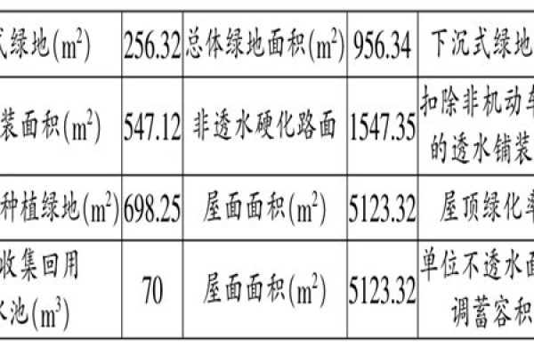 海綿城市施工階段樓宇自控的應用！