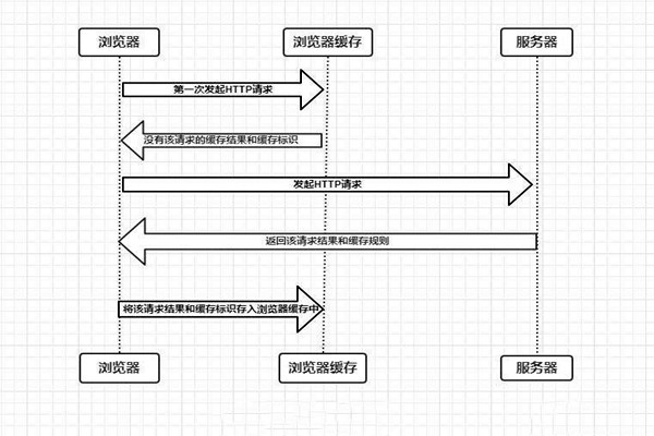 什么是樓宇自控系統的瀏覽器/服務器模式？