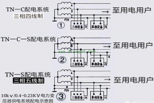 樓宇自控會面對哪些電氣安全問題？