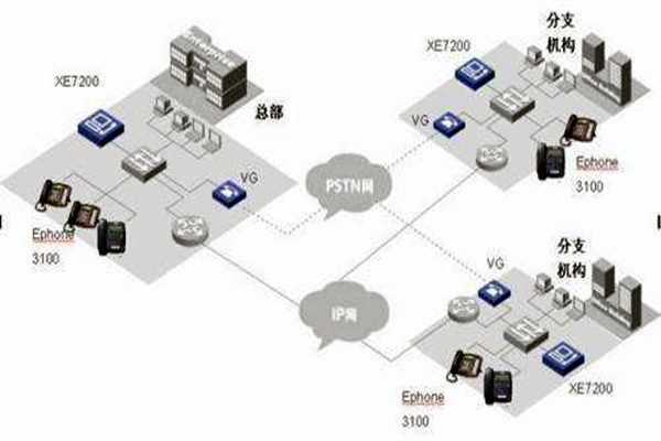 IP融合下樓宇自動化系統的整體架構！