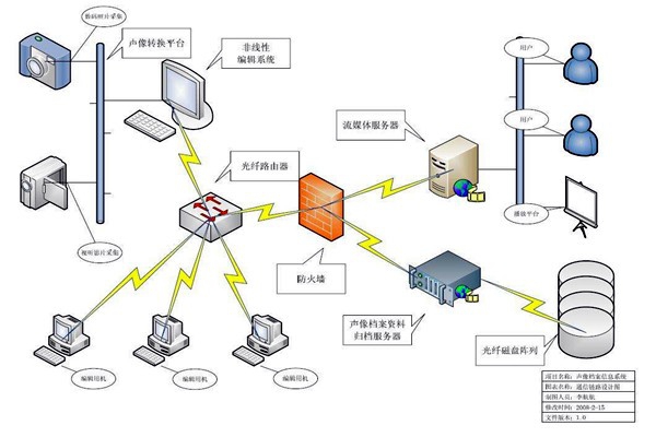 智能樓宇的ITAS系統與BMS系統！