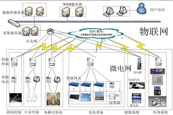 當代醫療機構樓宇自控需完善的重點系統有哪些？