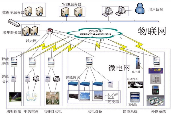 樓宇自動化系統的精彩內容不容錯過！