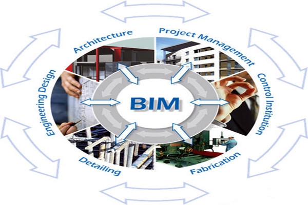 樓宇自控與BIM信息技術之間的阻礙是什么？
