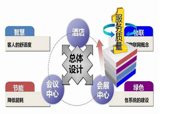 樓宇智能化系統是干什么的？