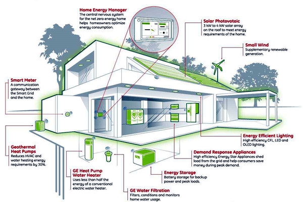 我國智能樓宇自控系統的市場研究行情！