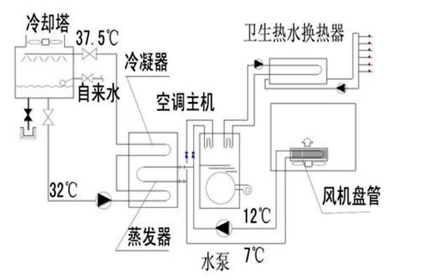 樓宇自動化設計規劃的技術要點！