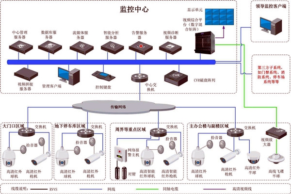 樓宇智能化的兩大安全性系統！