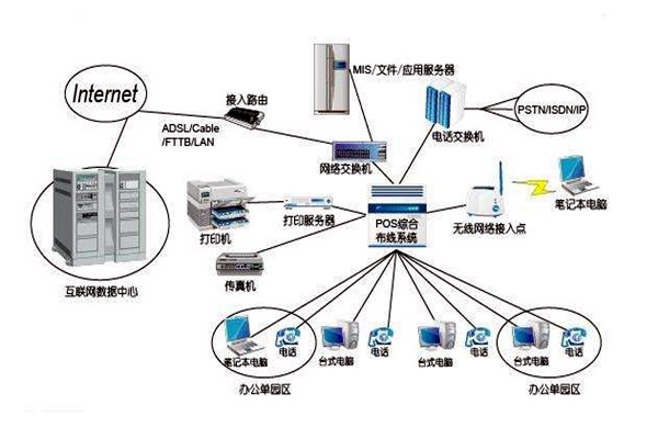 智能樓宇控制系統的線路設計方略！