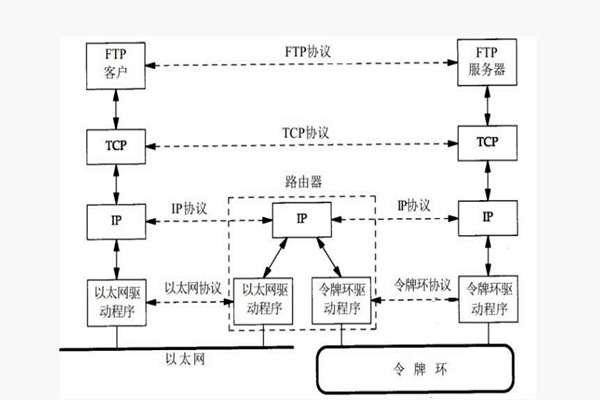 樓宇智能化系統構建TCP/IP網絡互連通信協議！