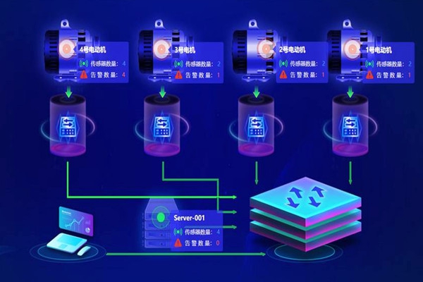 樓宇自動化系統應用的兩大主要影響因素！