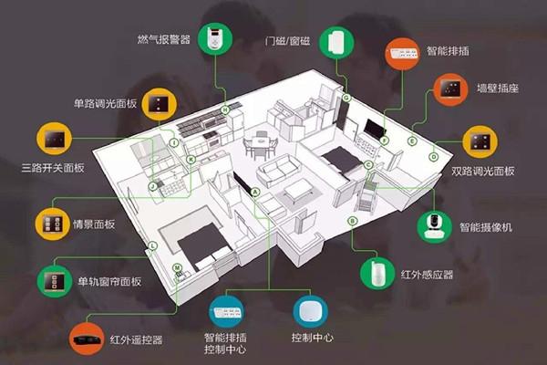 樓宇智能化系統的建設方法！