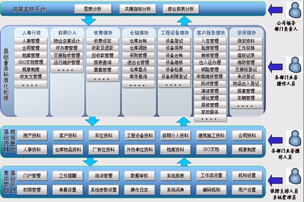 樓宇智能化系統讓物業管理更舒心！