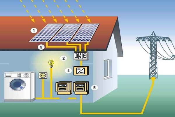 太陽能光伏發電技術參與樓宇智能化系統！