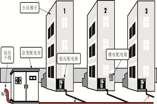 樓宇自動化系統的設備安全性尤為重要！