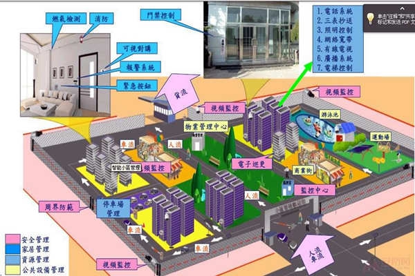 小區為何要用樓宇自動化系統？