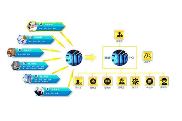 樓宇控制系統需要信息化應用平臺！