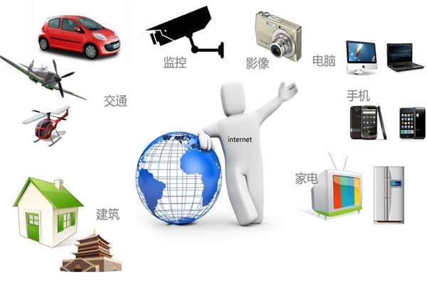 智能樓宇最新通信網絡技術的集成！