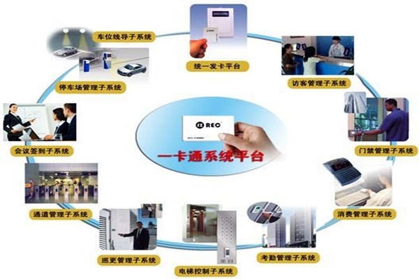 一卡通系統在樓宇自控系統中的意義所在！
