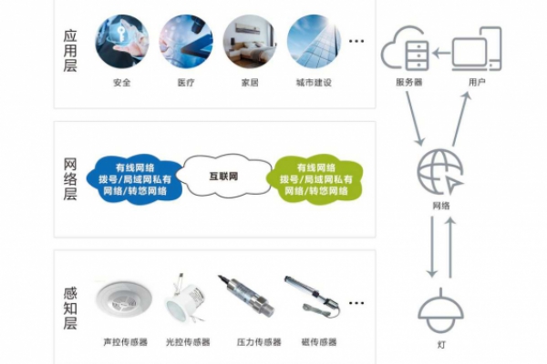 智能照明系統解決方案！