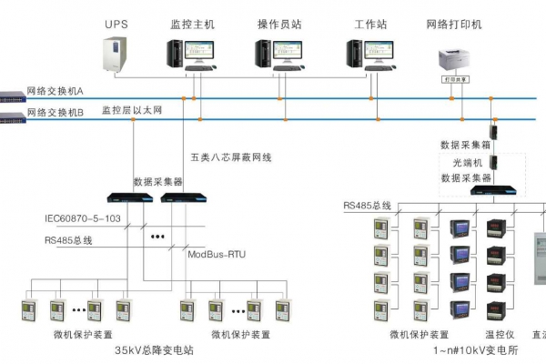 變配電監控系統解決方案！