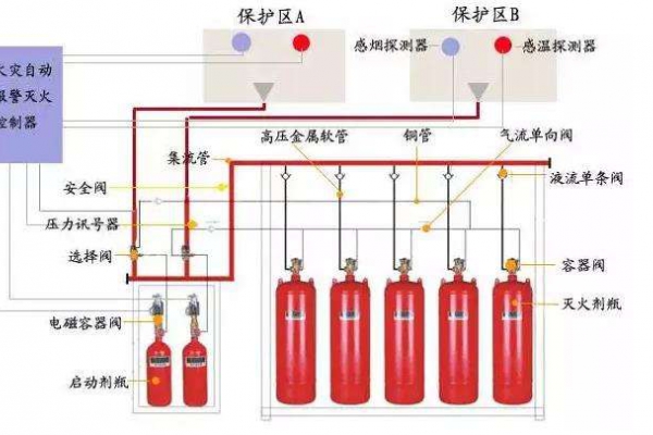 消防設備聯動系統解決方案！