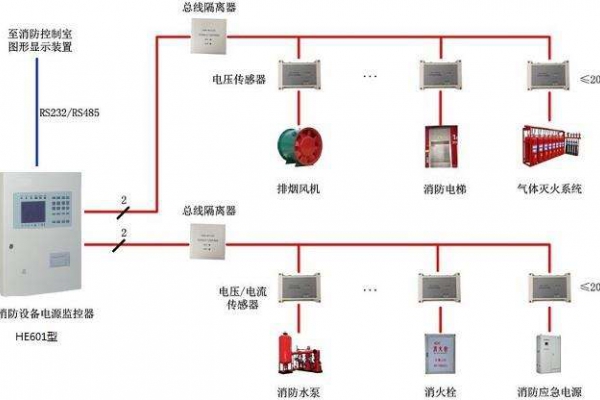 電氣火災監控系統解決方案！
