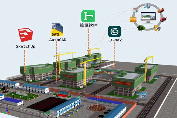 樓宇智能化技術與BIM技術的關聯！