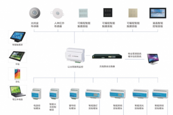 老舊商場節能減排新手段，來自樓宇智能化的智慧解決方案
