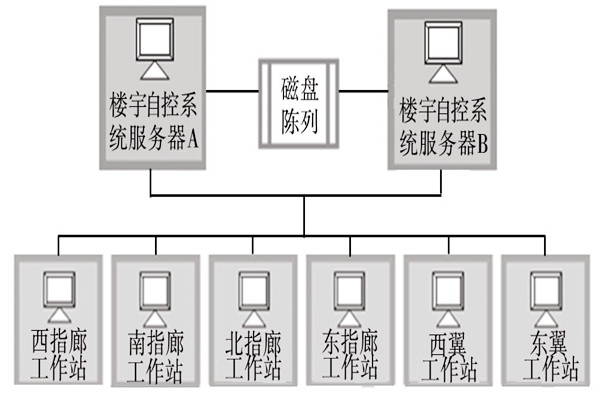 樓宇自動化系統的服務器需要具備哪些條件？
