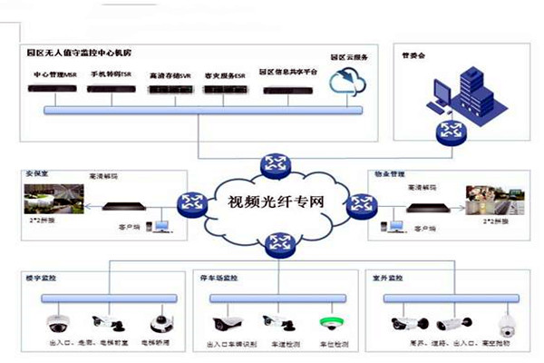 智能樓宇控制系統的基礎理論源自哪里？