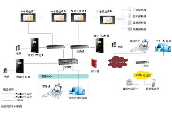 樓宇自動化可視對講系統是如何設計的？