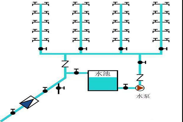 樓宇自控生活給水系統是如何運作的？
