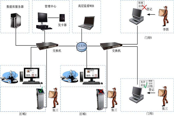 為什么說樓宇自控是現代化的樓宇建設技術？