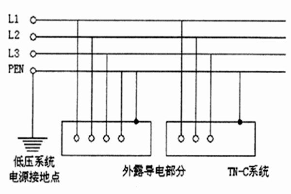 TN-C-S系統用于智能樓宇自控系統合適嗎？