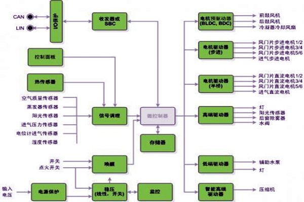 新晃空調系統兩大實施要點！