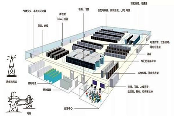 樓宇智能化系統如何做好線路規劃？