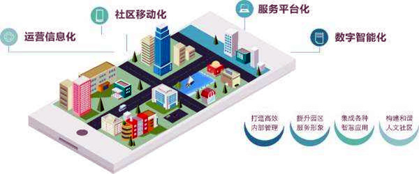 樓宇智能化系統的革新具備哪些優勢？