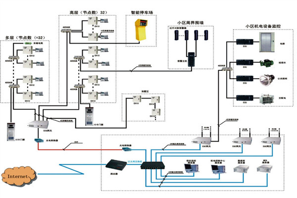 樓宇自動化系統如何檢測智能化工程故障？