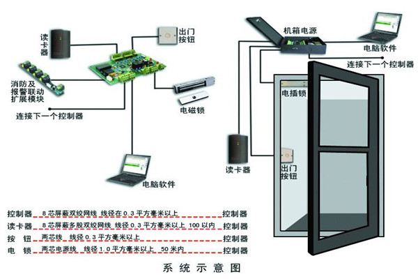 樓宇智能化系統確保安全性！