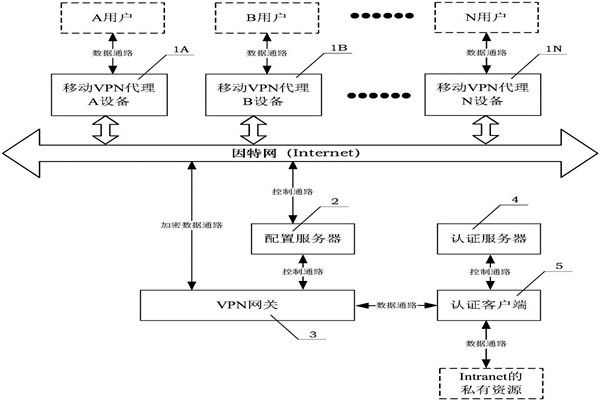 樓宇自動化系統的兩大核心技術！