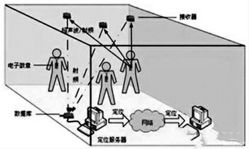 樓宇自控網絡系統的構建！