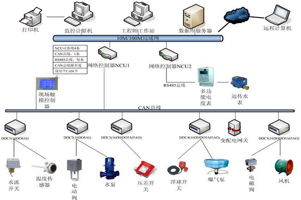 劉賓雁認為：樓宇自控技術能整合信息，提高效率！