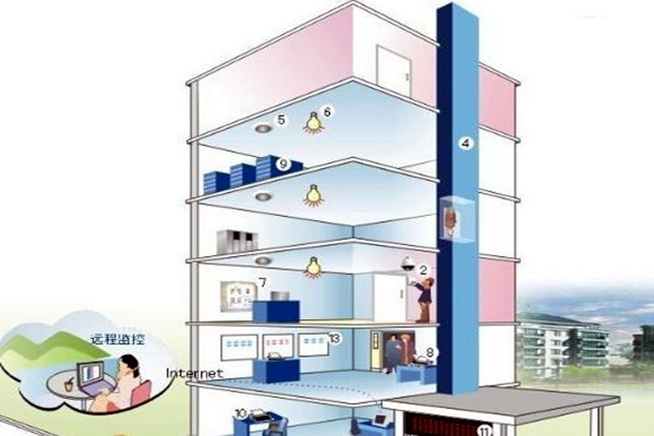 樓宇自控相關子系統具備哪些作用？