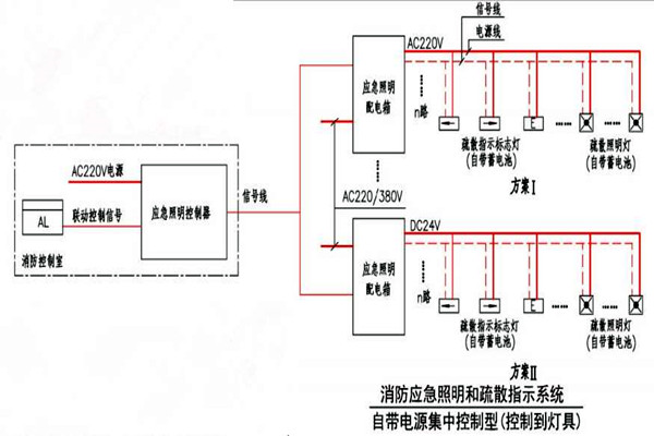 黃士翰簡要辨析樓宇自控系統！